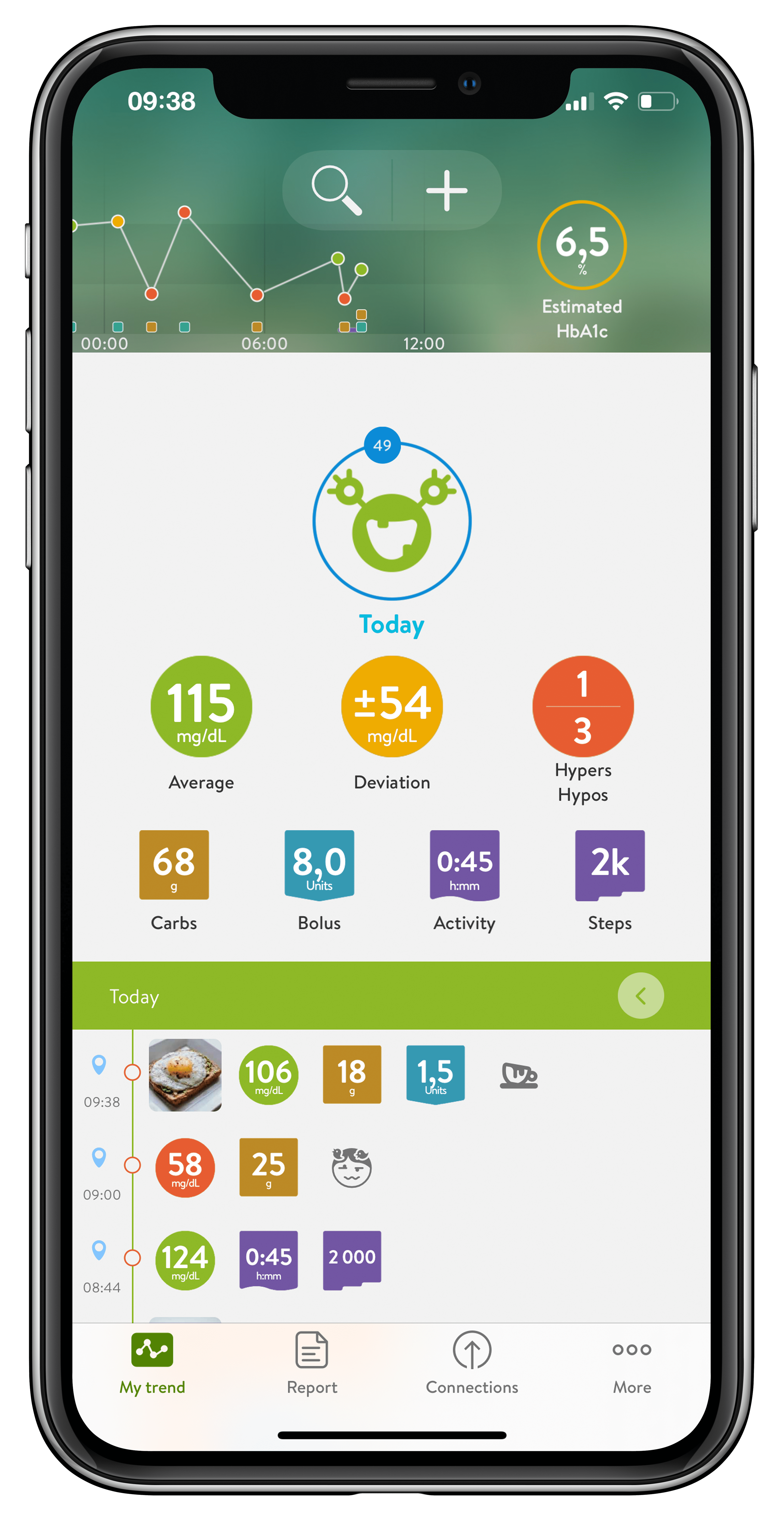 iPhone with mySugr app (measurement in mg/dL)