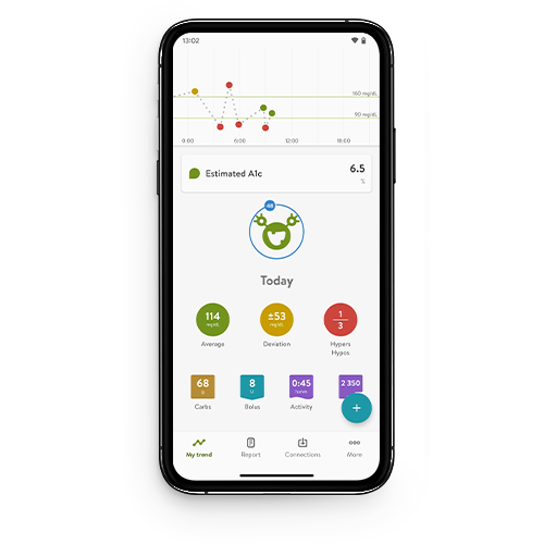 mySugr – helping you manage your diabetes