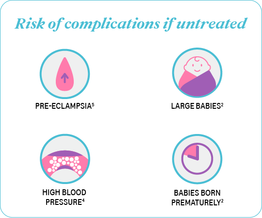 Risk of complications if untreated: Pre-eclampsia[5], large babies[2], & babies born prematurely[2]